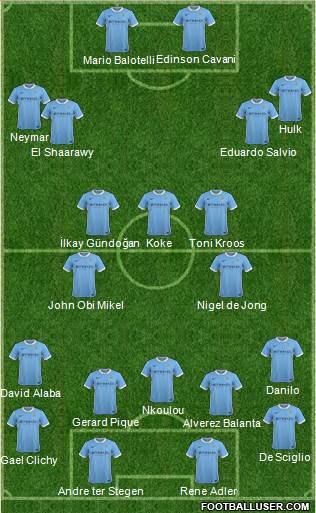 Manchester City Formation 2016