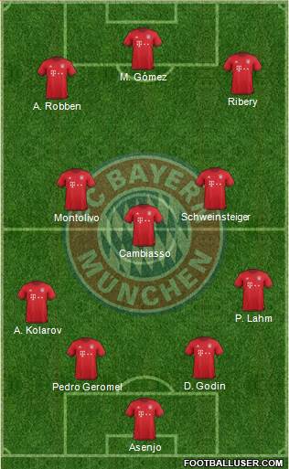 FC Bayern München Formation 2016