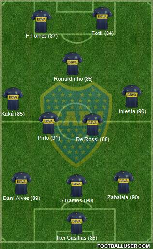 Boca Juniors Formation 2016