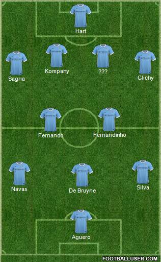 Manchester City Formation 2016