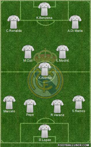 Real Madrid C.F. Formation 2016