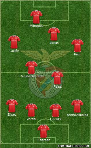 Sport Lisboa e Benfica - SAD Formation 2016