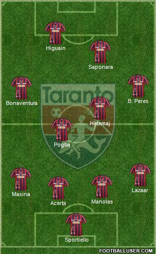 Taranto Formation 2016