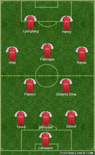 Arsenal Formation 2016