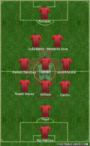 Portugal Formation 2016