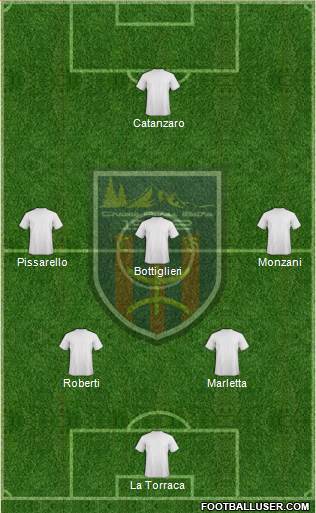 Chabab Aurès Batna 4-3-3 football formation