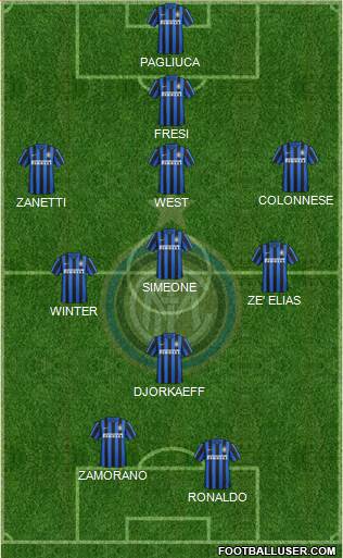 F.C. Internazionale Formation 2016