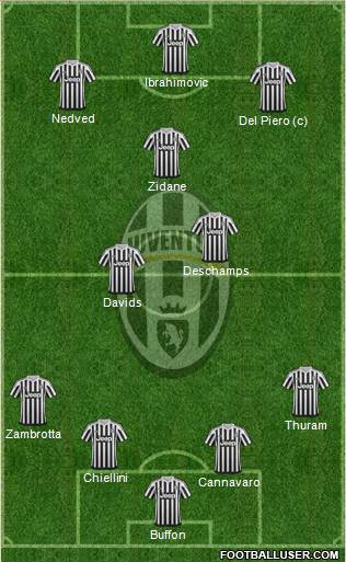 Juventus Formation 2016