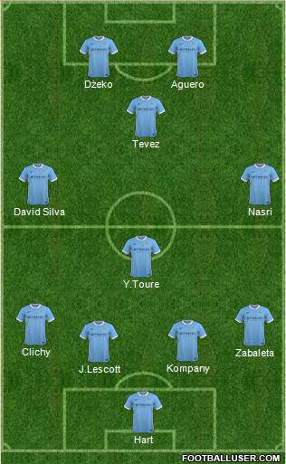 Manchester City Formation 2016