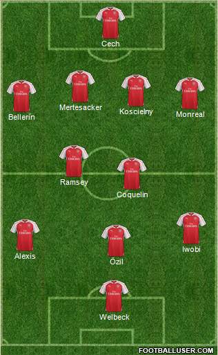 Arsenal Formation 2016
