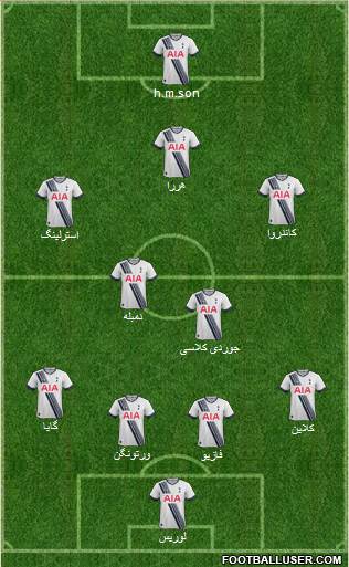 Tottenham Hotspur Formation 2016