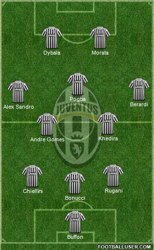 Juventus Formation 2016