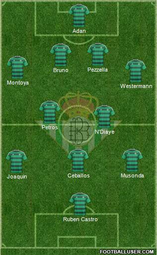 Real Betis B., S.A.D. Formation 2016