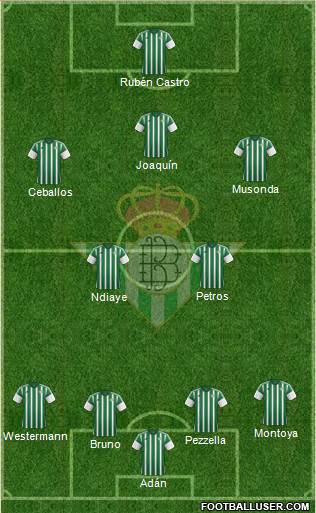 Real Betis B., S.A.D. Formation 2016