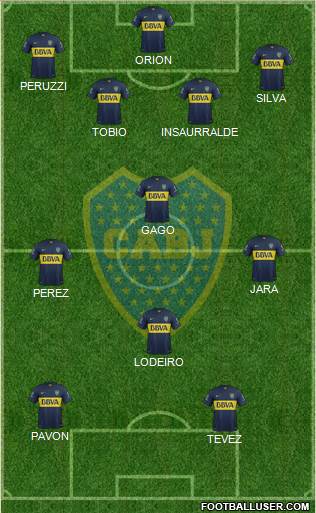 Boca Juniors Formation 2016