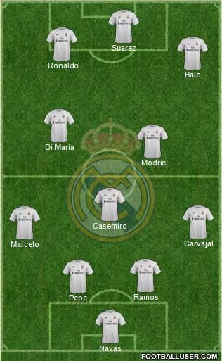 Real Madrid C.F. Formation 2016
