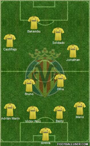Villarreal C.F., S.A.D. Formation 2016