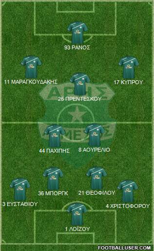 Aris Limassol Formation 2016