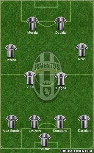 Juventus Formation 2016