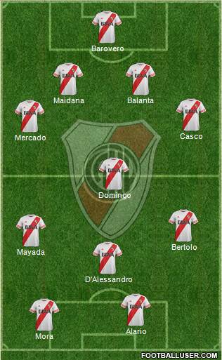 River Plate Formation 2016