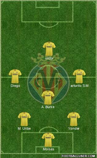Villarreal C.F., S.A.D. Formation 2016