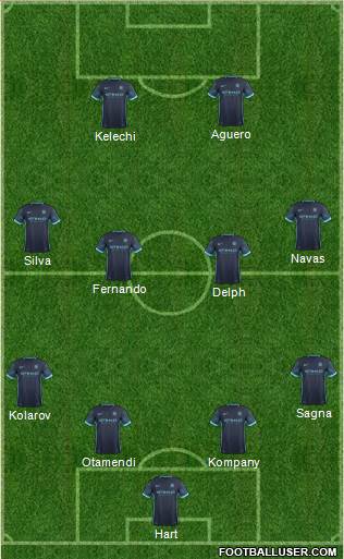 Manchester City Formation 2016