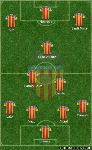 Valencia C.F., S.A.D. Formation 2016