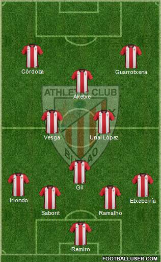 Bilbao Athletic Formation 2016