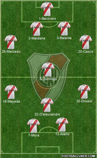 River Plate Formation 2016