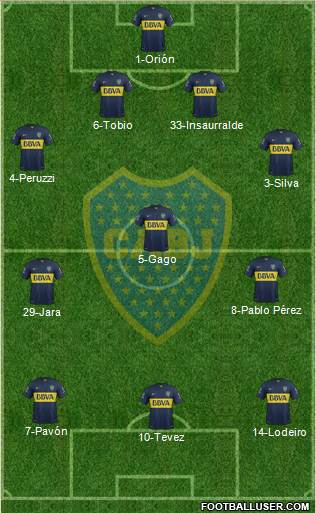Boca Juniors Formation 2016