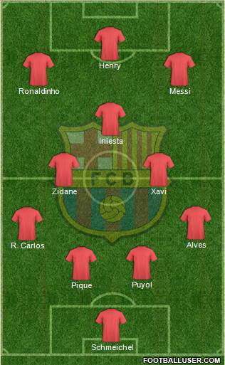 F.C. Barcelona Formation 2016