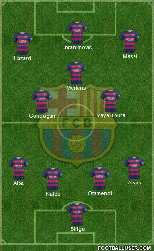 F.C. Barcelona Formation 2016