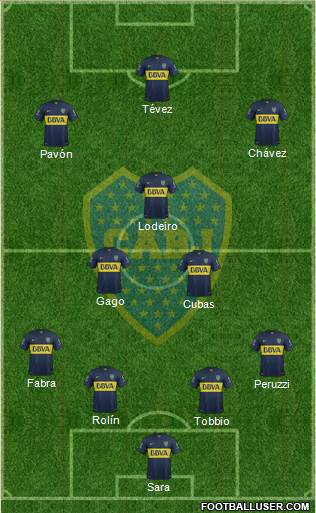 Boca Juniors Formation 2016