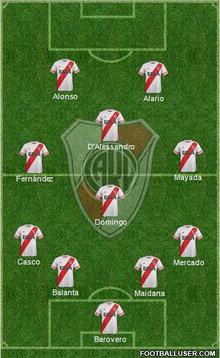 River Plate Formation 2016