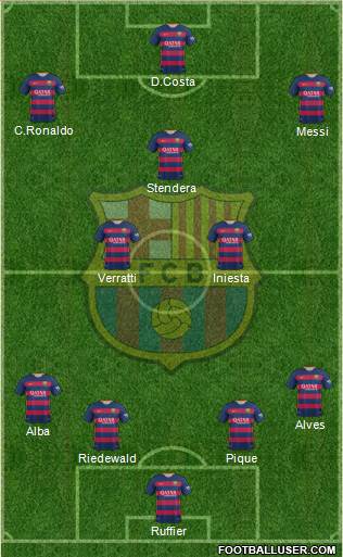 F.C. Barcelona Formation 2016