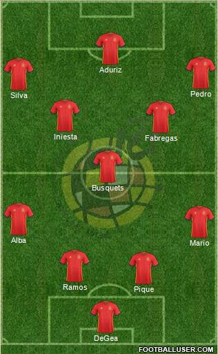 Spain Formation 2016