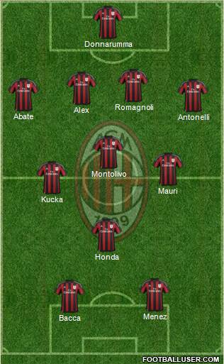 A.C. Milan Formation 2016