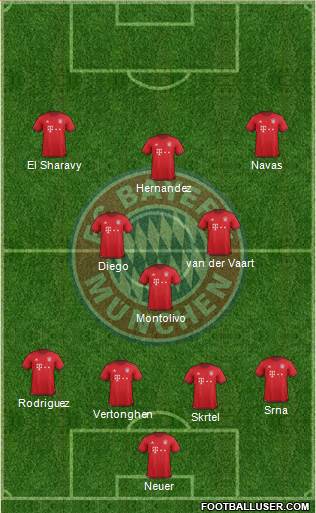 FC Bayern München Formation 2016