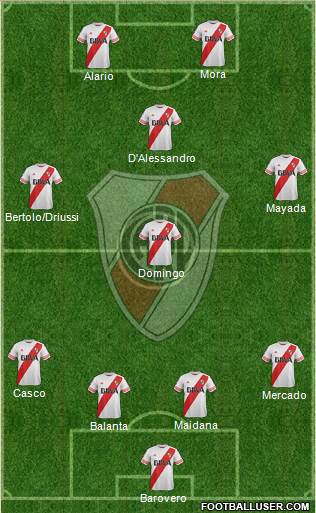 River Plate Formation 2016
