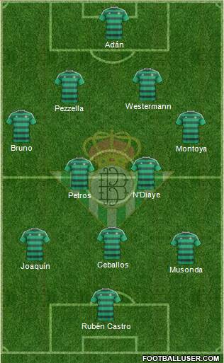 Real Betis B., S.A.D. Formation 2016
