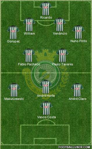 Vitória Futebol Clube Formation 2016