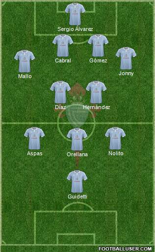 R.C. Celta S.A.D. Formation 2016
