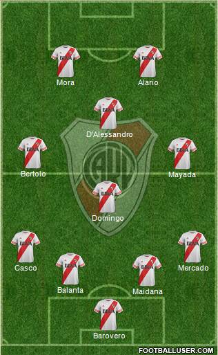 River Plate Formation 2016