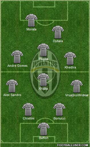 Juventus Formation 2016