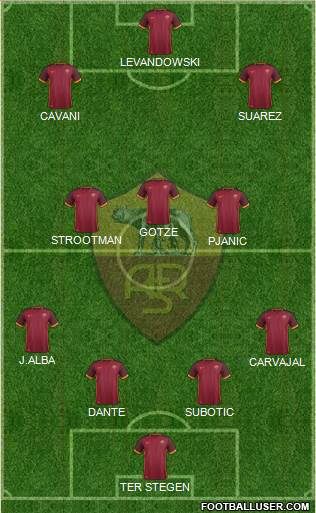 AS Roma Formation 2016