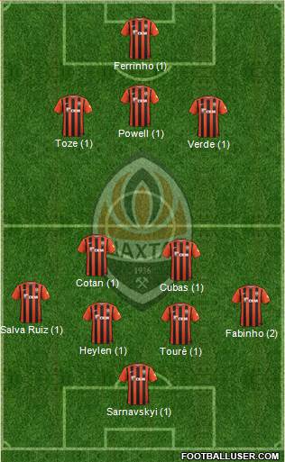Shakhtar Donetsk Formation 2016