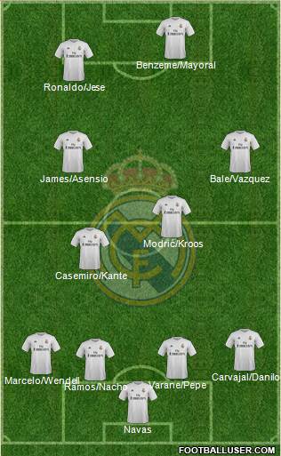 Real Madrid C.F. Formation 2016