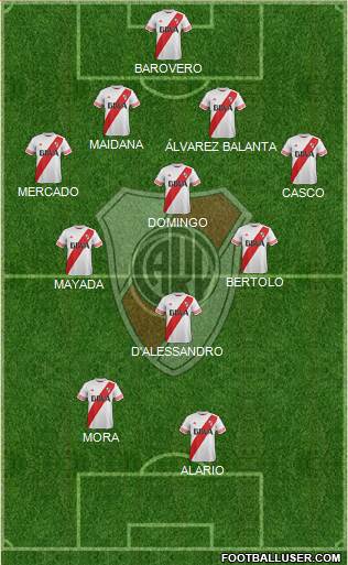 River Plate Formation 2016