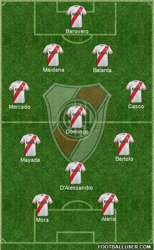 River Plate Formation 2016