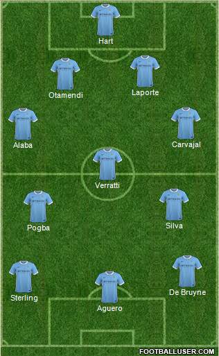 Manchester City Formation 2016